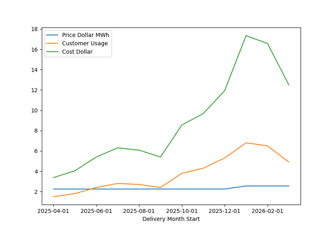 cost_graph