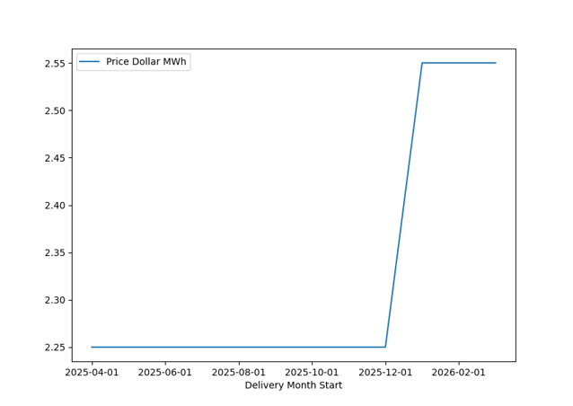 price_graph