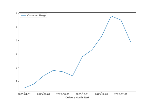 usage_graph